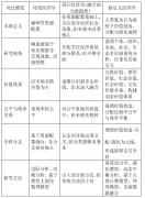 经济学素质的沉构：从资本设置装备摆设